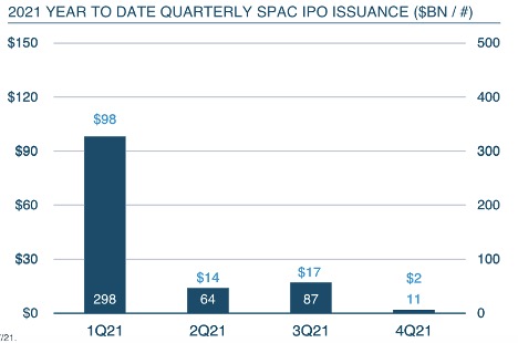 SPAC IPO ISSUANCE 2021 YTD